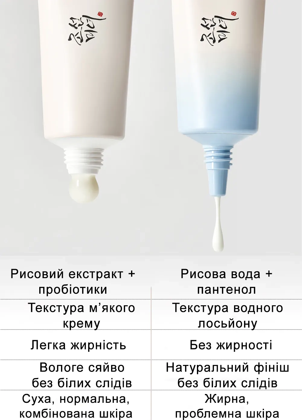 Порівняння сонцезахисних кремів Beauty Of Joseon Relief Sun SPF 50+ PA++++