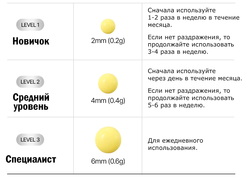 Дозировка ретиналя для продуктов Medi peel Retinal NMN Bounce Shot