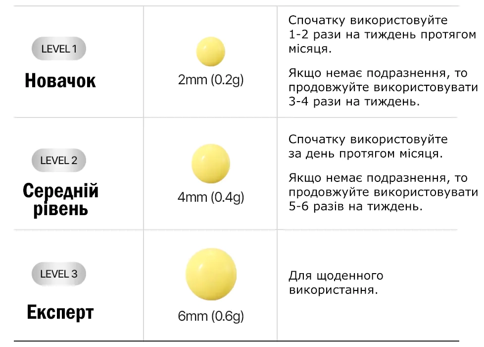 Дозування ретиналя для продуктів Medi peel Retinal NMN Bounce Shot